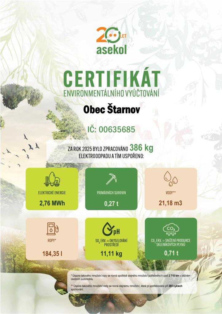 certifikát