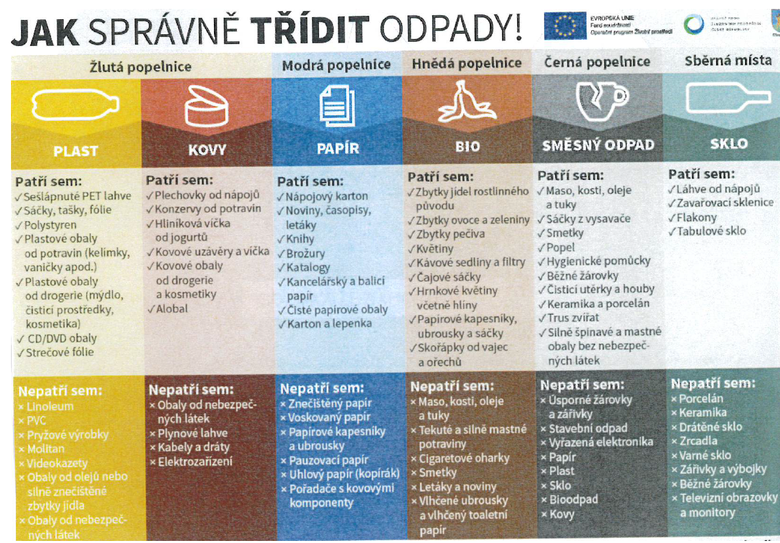 Jak správně třídit odpad.png