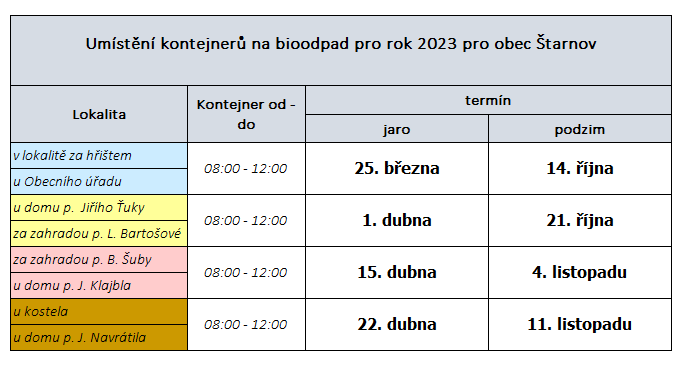 bioodpad 2023 (2).png